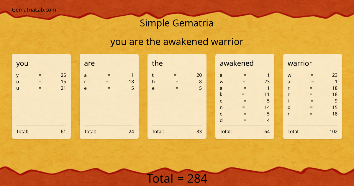 you are the awakened warrior in simple Gematria
